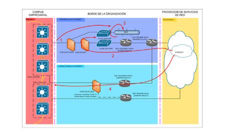 Imagen Sistema autonómico de detección de vulnerabilidades en redes corporativas