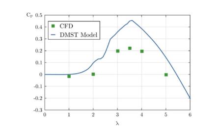 Imagen Prototipo experimental para la contrastación de modelos de predicción de...