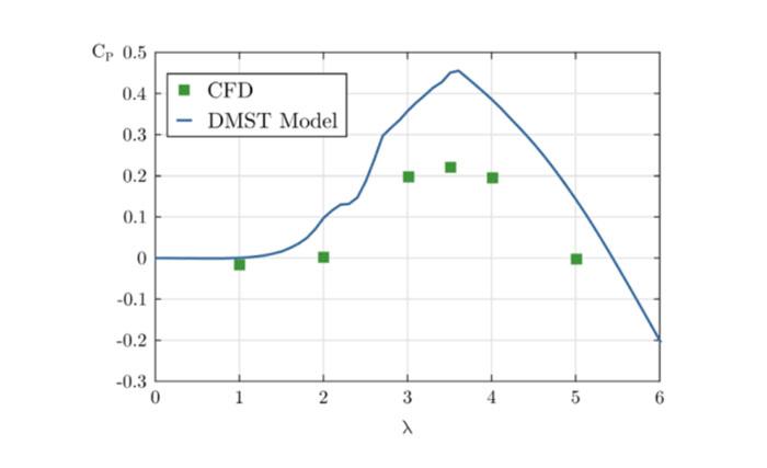 Imagen Prototipo experimental para la contrastación de modelos de predicción de prestaciones de turbinas eólicas de eje vertical (VAWT)