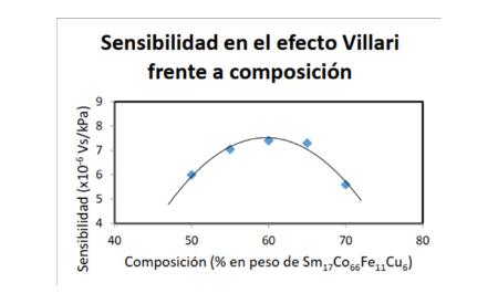 Imagen Desarrollo de composites magnetostictivos para la monitorización de...