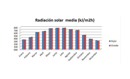 Imagen Evaluación técnica, económica y energética de la utilización de...