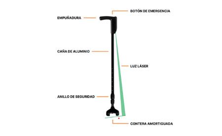 Imagen Desarrollo, fabricación, validación y prueba de un bastón inteligente...