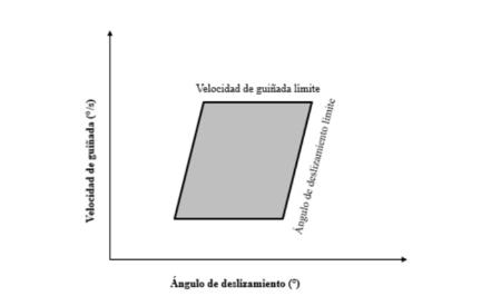 Imagen Metodología para evaluación de la conducción mediante la monitorización...