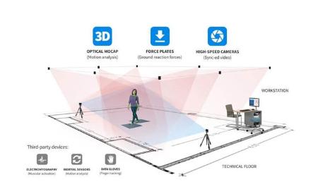 Imagen Plataforma abierta para la medida del movimiento humano basada en...