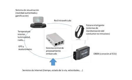 Imagen Sistemapara la mejora de la seguridad en el vehículo utilizando...