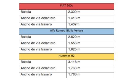 Imagen Eficiencia integral de vehículos (EFI2V). Desarrollo y aplicación de...