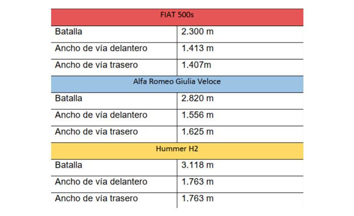 Imagen Eficiencia integral de vehículos (EFI2V). Desarrollo y aplicación de metodologías de diseño y optimización