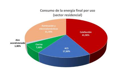 Imagen Análisis de indicadores energéticos hacia el cumplimiento de los...