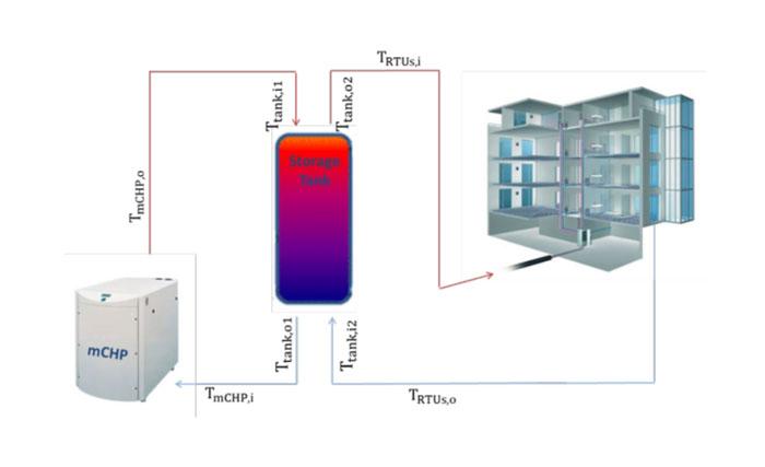 Imagen Estudio de la viabilidad técnico-económica de la utilización de sistemas de almacenamiento térmico latente