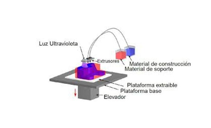 Imagen Optimización de las propiedades mecánicas de piezas impresas con tecnología FDM mediante el estudio de la influencia de los parámetros de impresión