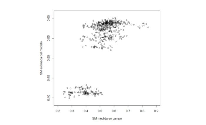 Imagen Calibración de modelos hidrológicos mediante sensor radar y sistemas de medida