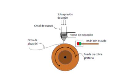 Imagen Fabricación de cilindros de Ti con refuerzo magnético para su aplicación...