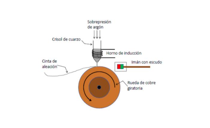 Imagen Fabricación de cilindros de Ti con refuerzo magnético para su aplicación en implantes y prótesis