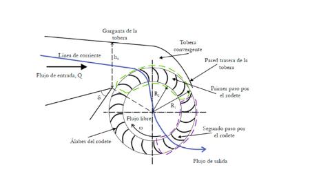 Imagen Instalación y caracterización experimental de una turbina de flujo...
