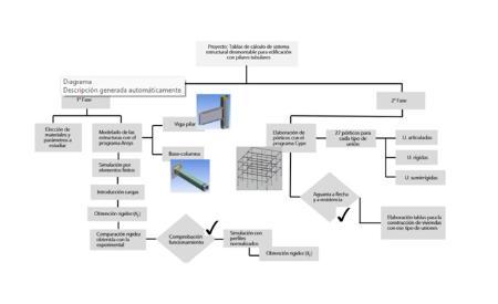 Imagen Tablas de cálculo de sistema estructural desmontable para edificación...