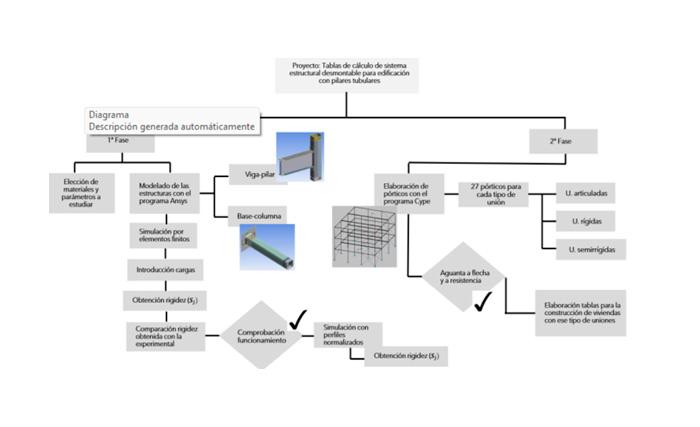 Imagen Tablas de cálculo de sistema estructural desmontable para edificación con pilares tubulares