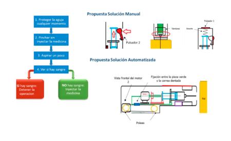 Imagen Dispositivo de seguridad automático de inyección de medicamentos para el...