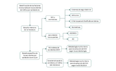 Imagen Análisis integral de la movilidad en el Concejo de Gijón, propuesta de...