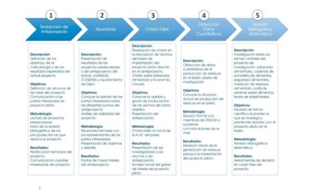 Imagen Ciudad Sostenible: Avanzando en la agenda 2030 por el ODS11