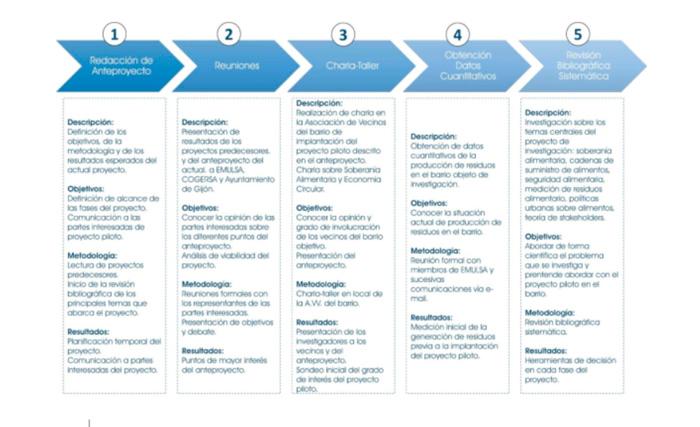 Imagen Ciudad Sostenible: Avanzando en la agenda 2030 por el ODS11