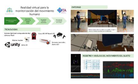 Imagen Realidad Virtual para la monitorización del movimiento humano