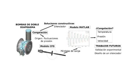 Imagen Modelo para el estudio de la congelación en el circuito de descarga de...