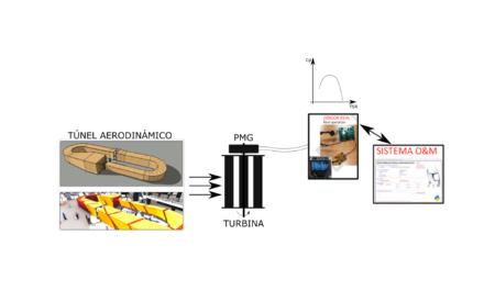 Imagen Estrategias de diagnóstico del estado de funcionamiento de turbinas...