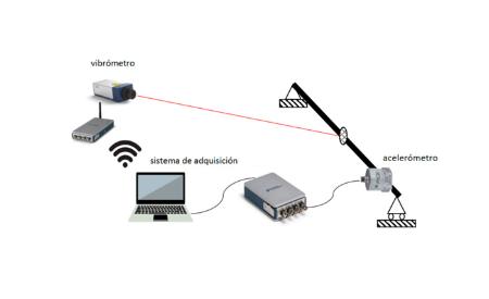 Imagen Sistema de monitorización combinada de estructuras mediante aplicación...