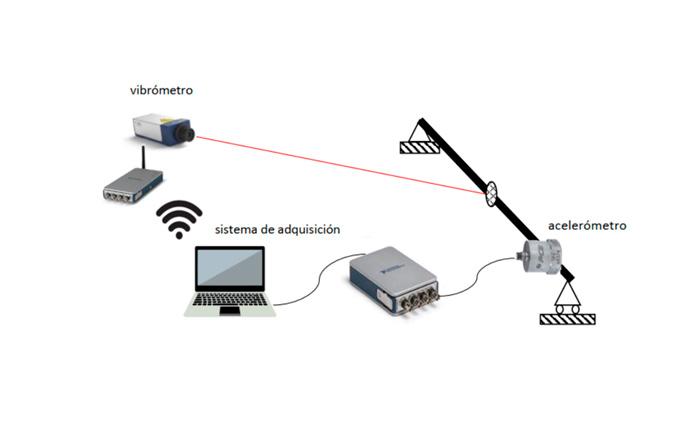Imagen Sistema de monitorización combinada de estructuras mediante aplicación de sensores convencionales y vibrometría láser