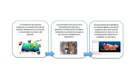 Imagen Procedimiento para la detección, análisis y evaluación de las...