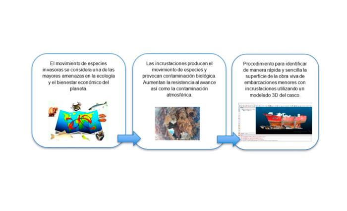Imagen Procedimiento para la detección, análisis y evaluación de las incrustaciones en embarcaciones menores asturianas