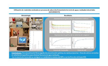 Imagen Utilización de materiales residuales en procesos de...
