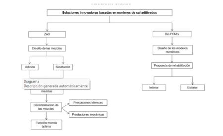 Imagen Estudio de soluciones innovadoras para sistemas de rehabilitación de...