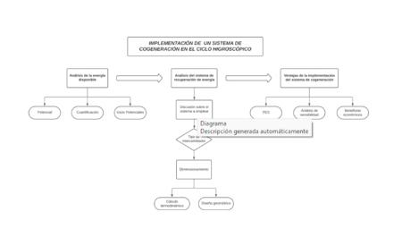 Imagen Estudio de la implementación de cogeneración con la tecnología de un...