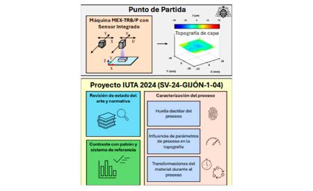 Imagen Análisis de la calidad de las piezas MEX-TRB/P mediante sensor 3D de...