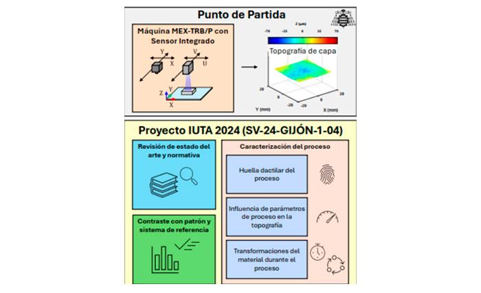 Imagen Análisis de la calidad de las piezas MEX-TRB/P mediante sensor 3D de triangulación láser integrado en máquina