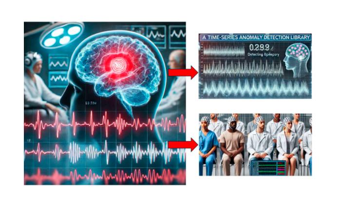 Imagen Redes Generativas-Adversarias y Detección de Anomalías en registros EEG para la detección de respuestas fotoparoxísticas (EEGANNomaly)