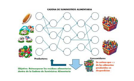 Imagen Estudio de casos de aprovechamiento en la cadena de suministro...