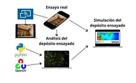 Imagen Modelado numérico para el análisis y reducción de los tiempos de...