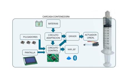 Imagen Desarrollo de control monitorizado para la inyección segura de fluidos...