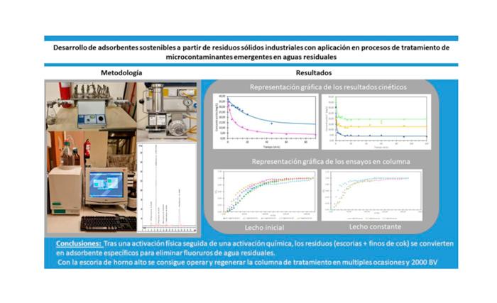 Imagen Desarrollo de adsorbentes sostenibles a partir de residuos sólidos industriales con aplicación en procesos de tratamiento de microcontaminantes emergentes en aguas residuales