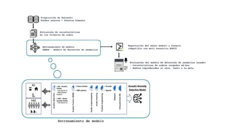 Imagen Investigación en modelos de identificación de eventos acústicos humanos...