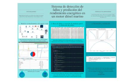 Imagen Sistema de detección de fallos y predicción del rendimiento energético...