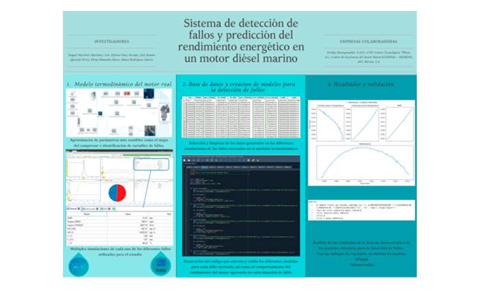 Imagen Sistema de detección de fallos y predicción del rendimiento energético en un motor diésel marino