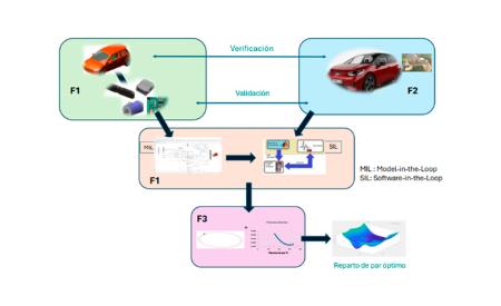 Imagen Optimización del Consumo Energético en Vehículos Eléctricos-OCEVE