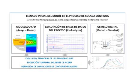 Imagen Explotación de datos de proceso para el desarrollo de un gemelo digital...