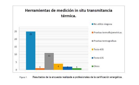 Imagen Desarrollo de procedimientos experimentales no destructivos para la...