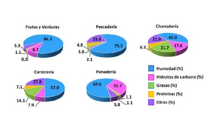 Imagen Obtención de biogás a partir de la valorización de residuos alimentarios...