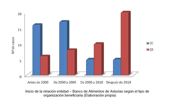 Imagen Mejora de la cadena logística de los bancos de alimentos