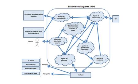 Imagen Inteligencia Artificial Distribuida para la Gestión de la Demanda de...
